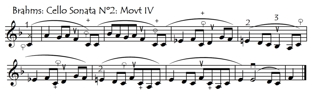 Cello Left Hand Pizzicato Cello Fun