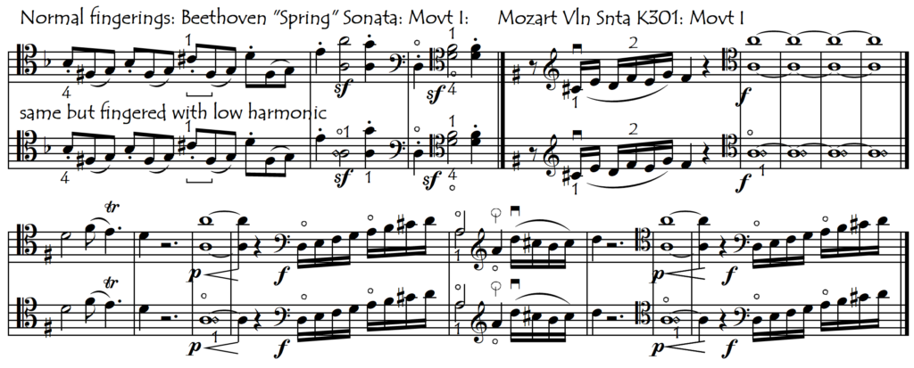 Night Shift (Transposed to B♭ Minor) Sheet music for Piano, Violin, Viola,  Cello & more instruments (Piano Sextet)